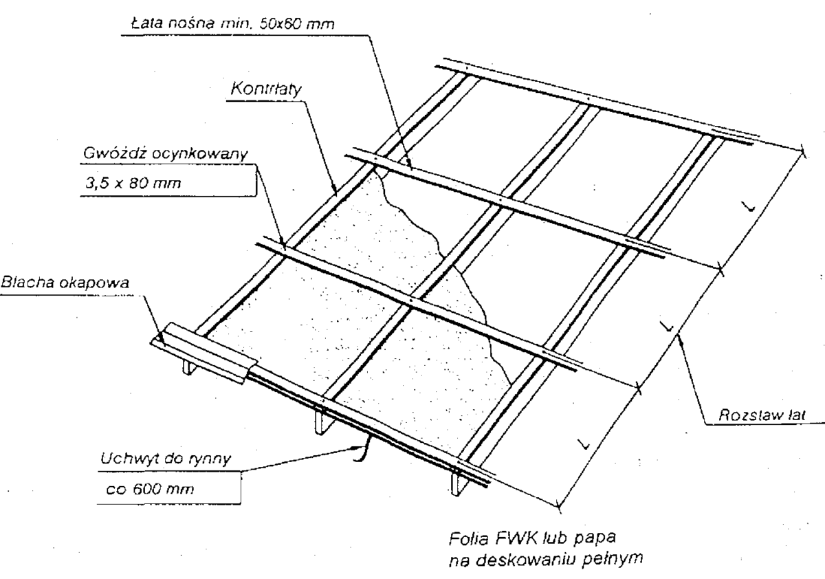 Rozstaw łat Pod Blachę Na Rąbek Zalecenia montażowe dla pokryć z blach fałdowych – Budownictwo Architektura